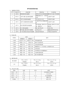 燃气轮机的保护定值