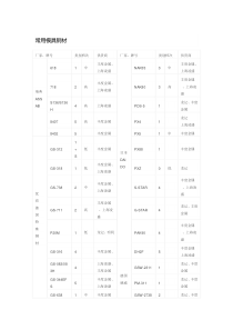 模具钢材牌号对照表