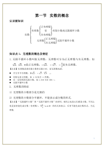 上海初一下数学-实数讲义