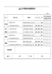 年度公司质量目标完成情况统计表