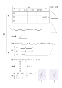 青岛版小学数学四年级上册-线和角-思维导图