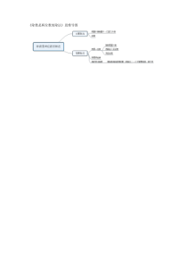 除数是两位数的除法思维导图