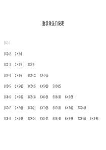 数学版乘法口诀表---(含大写)