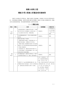 模板工程监理实施细则(手册)