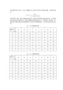 模糊控制PID设计大作业-