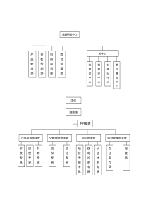 研发中心组织架构图