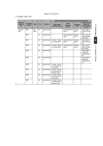 欧姆龙MD211模块使用说明书