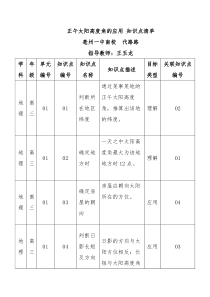 正午太阳高度角的应用知识点清单