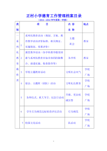 正村小学德育工作管理档案目录