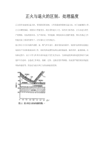 正火与退火的区别,处理温度