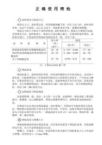 正确使用喷枪