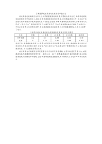 正确选择减速调速电机额定功率的方法