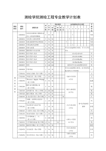 武汉大学测绘学院14级培养方案