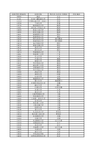 数据字典-上海交通大学网络学院医学院分院医教卫星网