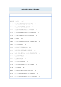 新交通法交通违章罚款参考表