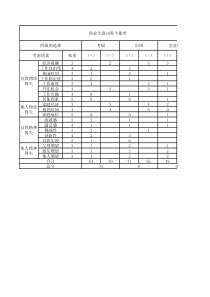 职业生涯决策平衡单