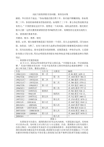 浅论当前我国股市的问题、原因及对策