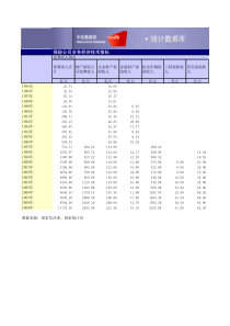 保险公司经纪业务指标