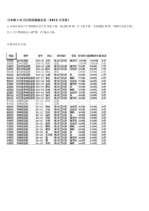 日本海上自卫队现役舰艇总览