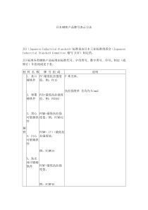 日本钢铁产品牌号表示方法