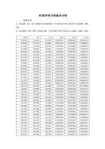 时间序列分析综合分析实验报告