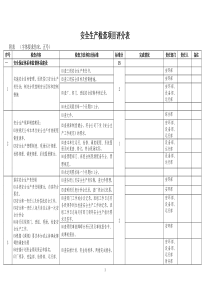 春季安全生产检查项目项目表