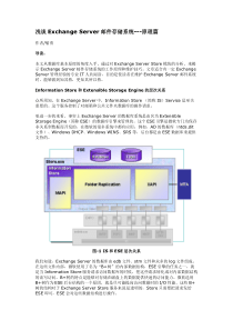 浅谈Exchange Server邮件存储系统---原理篇