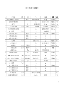 晚会技术工种工作串联单1130版简版