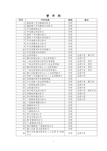 普外科手术分级管理目录