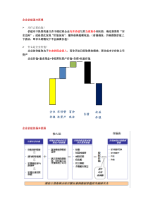 浅谈企业价值评估的理论与方法