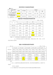 普通初级中学规划建设用地面积标准