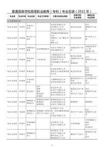 普通高等学校专科专业目录(2015年)专科目录