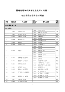 普通高等学校高等职业教育(专科)新旧专业对照表(2015年)