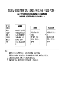 朝阳市公安局交通警察支队行政权力运行流程图(行政处罚