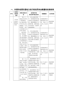 本溪市经委交通电力处行政处罚自由裁量权实施标准