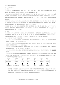 暑假培训资料(语文-教师版-2课时)基本现代汉语语法知识及运用(曾宏)