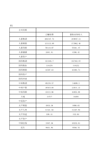 保险年鉴XXXX-各保险公司损益表1-1-1-2