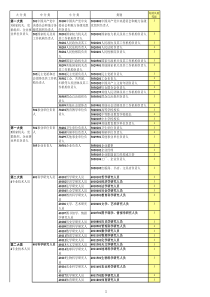 保险投保职业代码