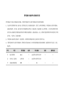 替代指标与临床终点指标的关系