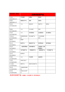 最全城市产业支柱