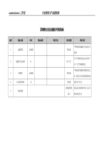 某钢铁企业运输处考核指标