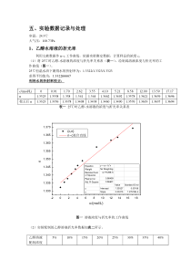 最大气泡法测表面张力实验数据及处理