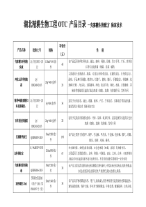 最新OTC产品目录