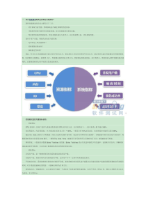 浅谈软件性能测试中关键指标的监控与分析