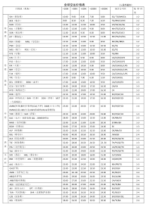 最新全球货运及国际运输价格表