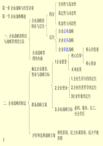 最新学习提纲-中级经济师工商管理专业知识与实务重点总结.