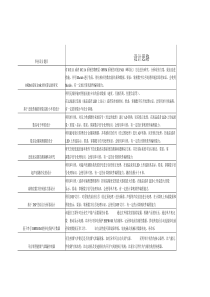 最新电子专业毕业设计题目4