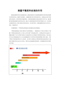 测量平整度和纹理的作用