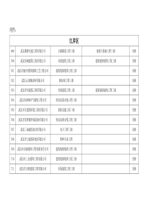 武汉路桥交通工程有限公司