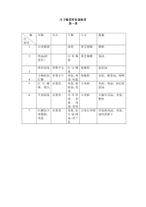 月子餐食谱(供大家参考)